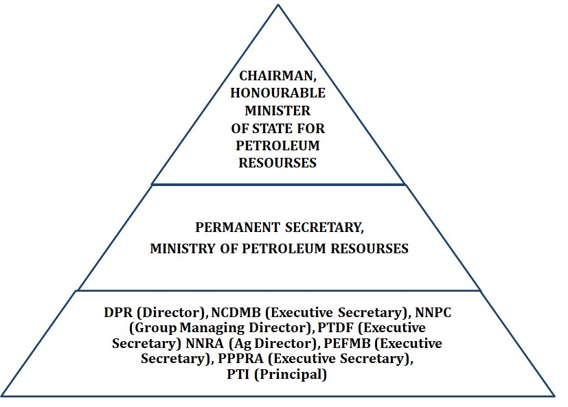 Framework For Implementation & Programme Management 
                