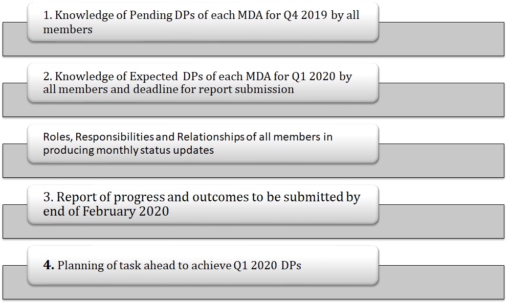 Quarterly Information On Delivery Priorities For MDAs
                