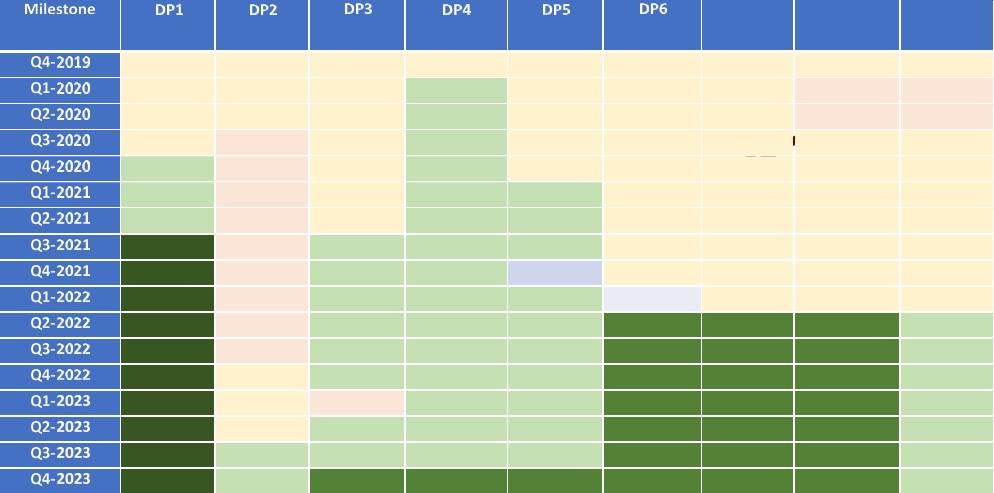 Dashboard – Performance By Delivery Priority