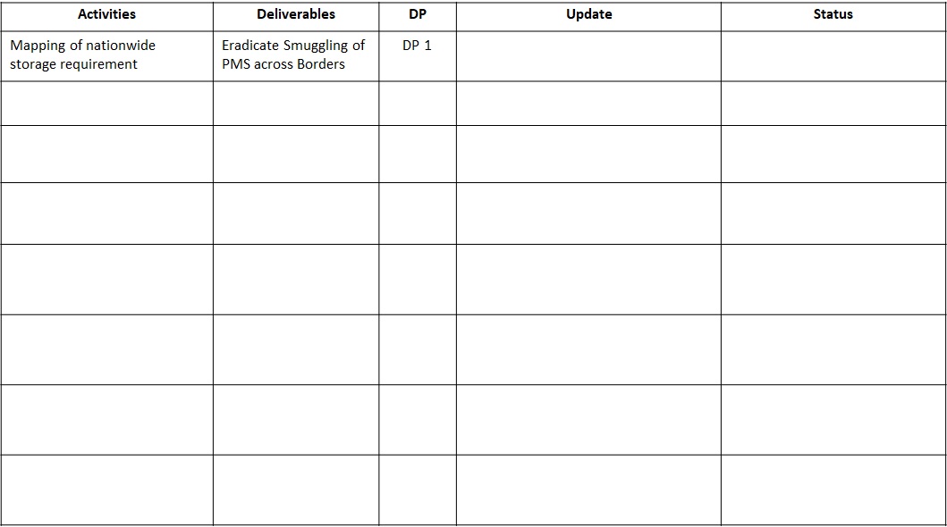 Template For Tracking, Collating And Reporting Hmspr’s Priorities
                