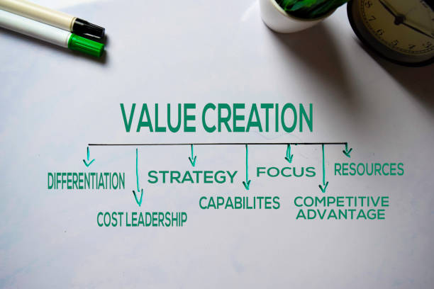 Progression Towards Value Creation